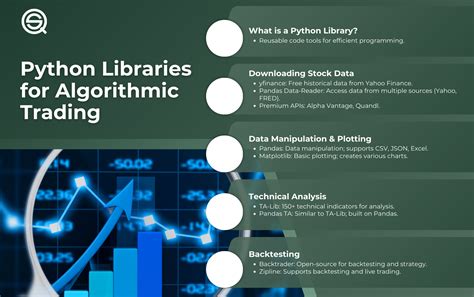 Image result for Tariff Python Library