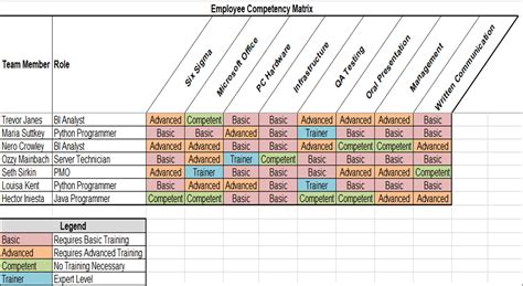 Afbeeldingsresultaten voor Design Matrix Engineering Example