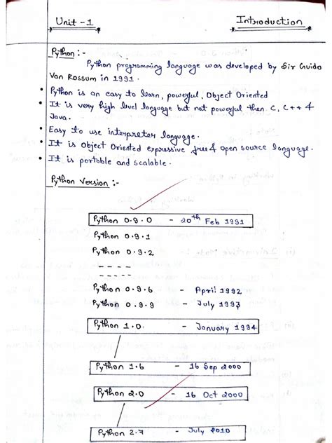 Python Full Course Notes に対する画像結果