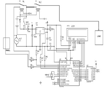 Peripheral Controller に対する画像結果