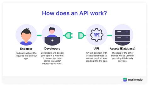 Image result for How Do We Create Our Own API