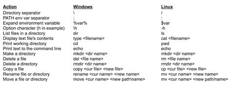 Linux Command Line in Windows に対する画像結果