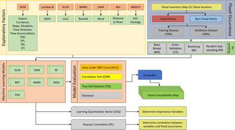 Image result for Research Engine Working Flowchart