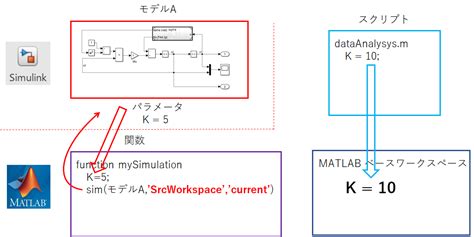 How to Use Simulink に対する画像結果