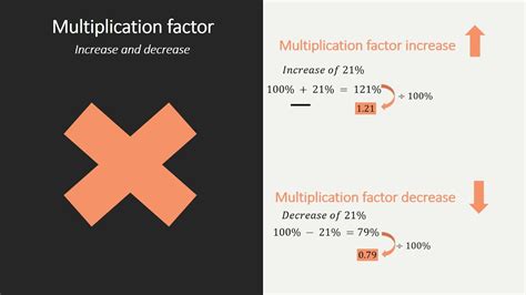 Multiplication Factor