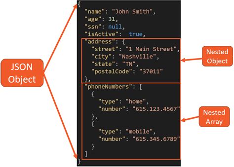 JSON Description に対する画像結果
