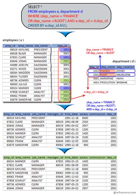 Department Table Columns に対する画像結果