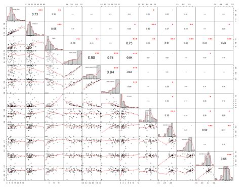 Image result for Correlation Chart Gallery