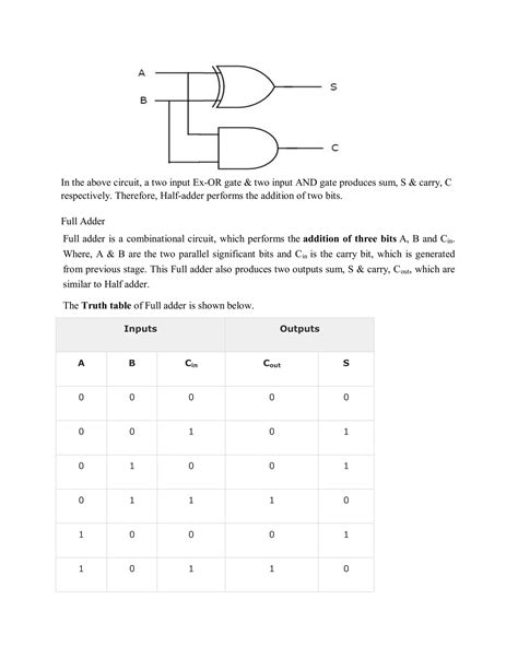 Image result for DLD Tutorials