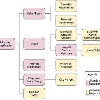 Image result for Organized Algorithms