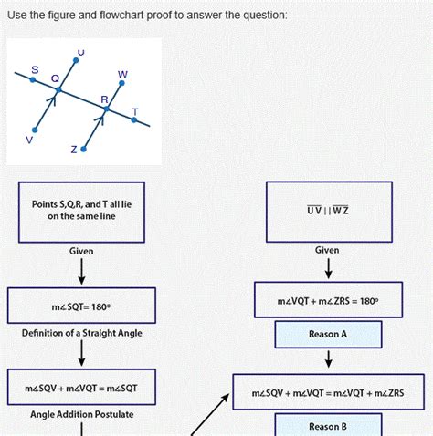 Toradh íomhá ar Flowchart Proof Geometry