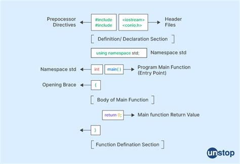 Image result for C++ Program