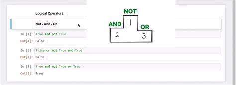 Toradh íomhá ar Name and Syntax for Boolean Operators Python