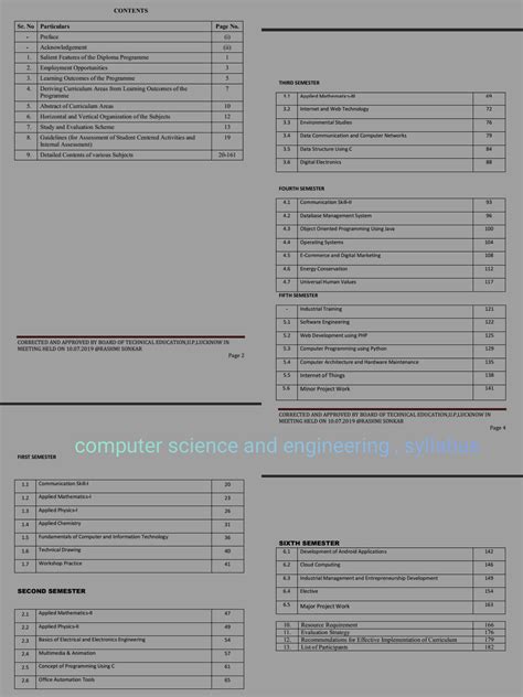 Toradh íomhá ar Computer Science Engineering Syllabus