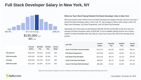 Full-Stack Developer Average Salary に対する画像結果
