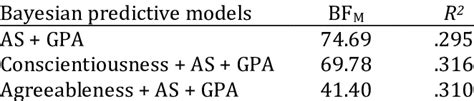 Toradh íomhá ar Bayesian Linear Regression Model
