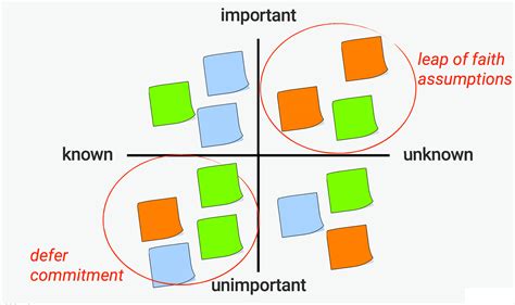 Toradh íomhá ar Prescriptive Assumption
