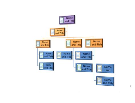 Image result for Organogram Open Source