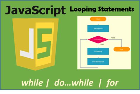 Image result for While Loop in JavaScript