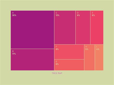 Image result for High Quality TreeMap