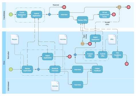 Afbeeldingsresultaten voor Flowchart Business Process