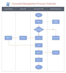 Image result for Quality Control Plan Template Flow Chart