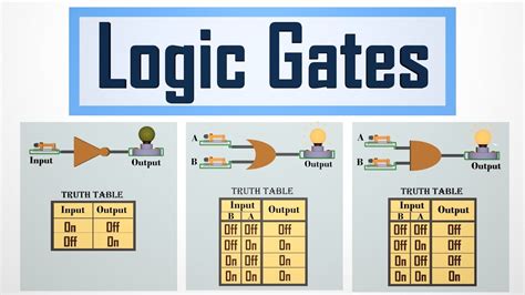 Image result for Boolean or Gate