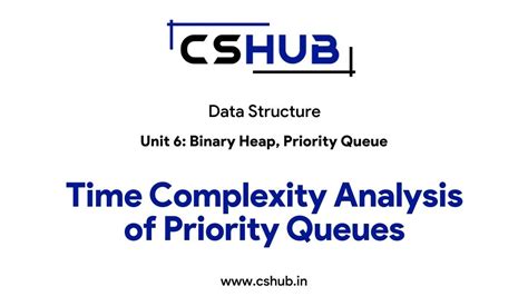 Priority Queue Complexity に対する画像結果