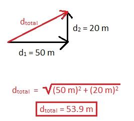 Image result for Vector Addition Using Trig
