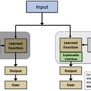 Image result for Traditional Machine Learning Workflow Diagram