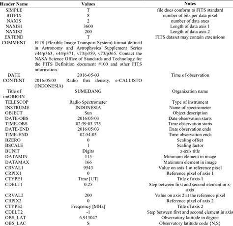 Image result for Header File