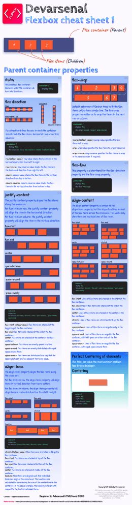 Image result for CSS Layout Cheat Sheet