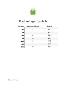 Image result for Boolean Symbols Discrete Math