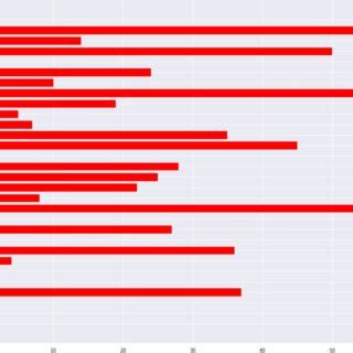 Recursive Feature Elimination に対する画像結果