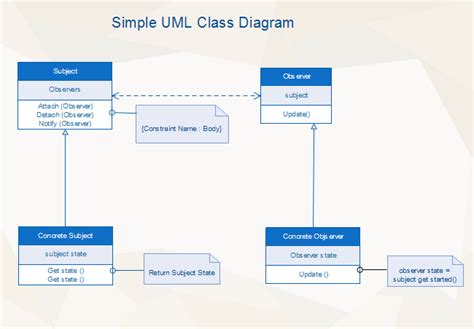 Image result for Library UML Class Diagram