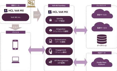 Example of Software in Mobile Phone に対する画像結果