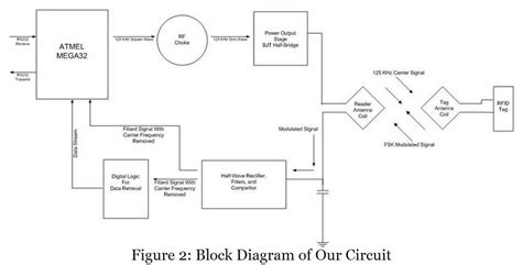 Block Diagram Arduino MATLAB के लिए छवि परिणाम