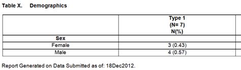 Image result for SAS/IML