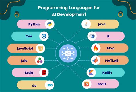 Image result for Tycke Programming Language