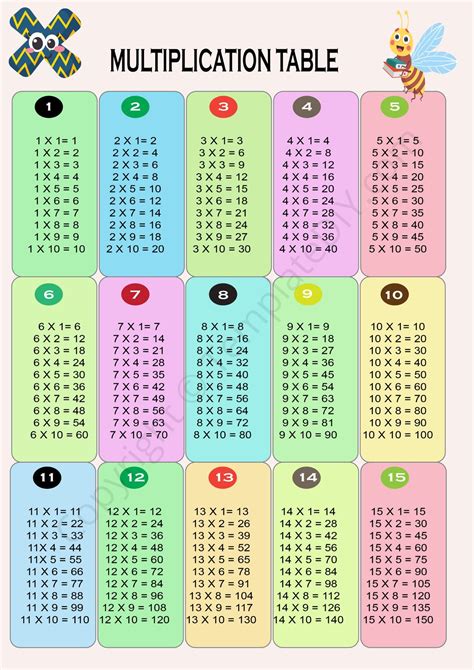 Image result for Multiplication Chart 1-15 Printable