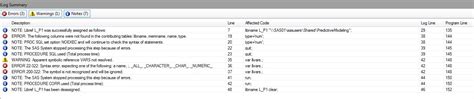Image result for Proc Corr SAS Example