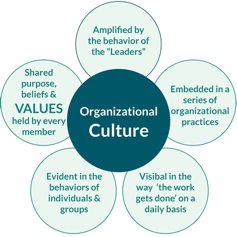 Culture Core Values に対する画像結果
