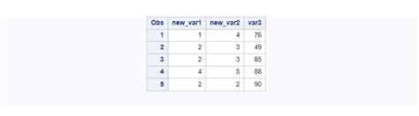 Image result for SAS Rename