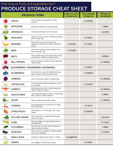Toradh íomhá ar Cheat Sheet Samples