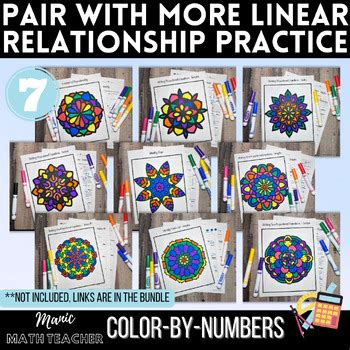 Afbeeldingsresultaten voor Graphs for 7th Grade Math