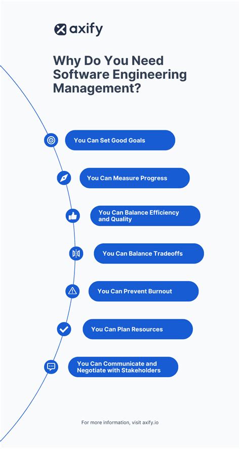 Software Engineering Management Process に対する画像結果