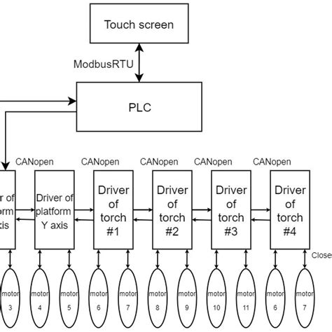Bildergebnis für Welding Quality Control Flow Chart