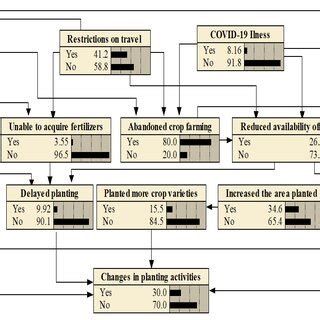 Image result for Bayesian Random Effect Model