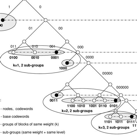 Image result for Code Block Type