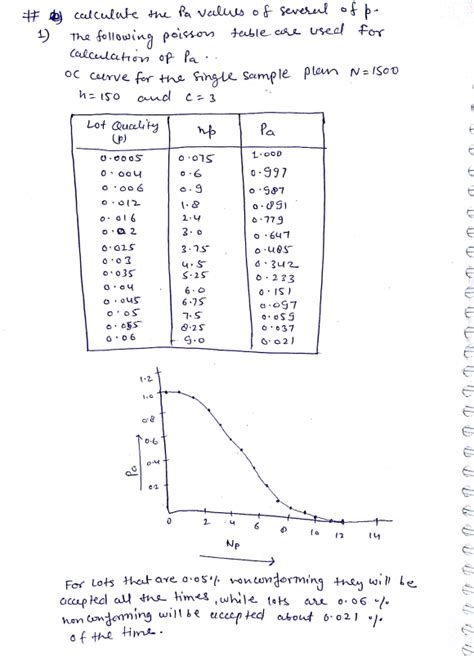 Image result for Single Sampling Plan